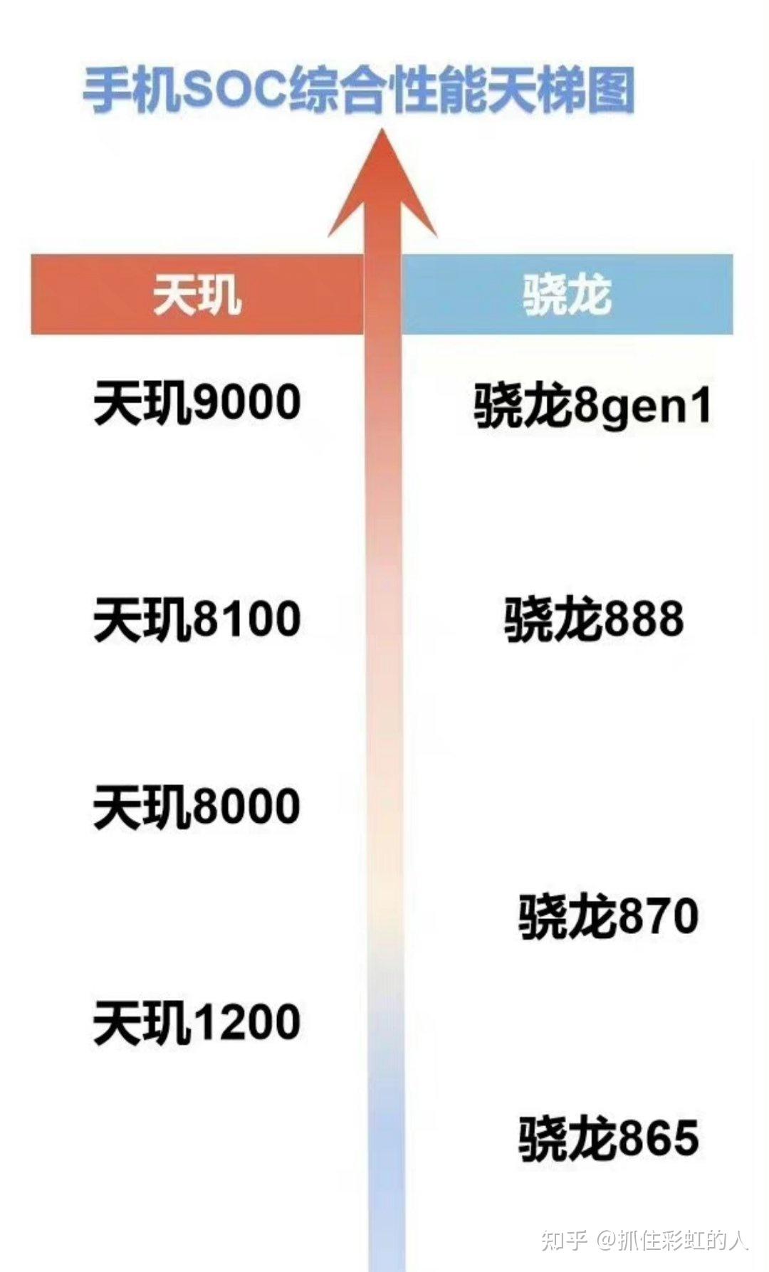 这么多厂商来支持,如何看待联发科天机8100芯片? - 知乎