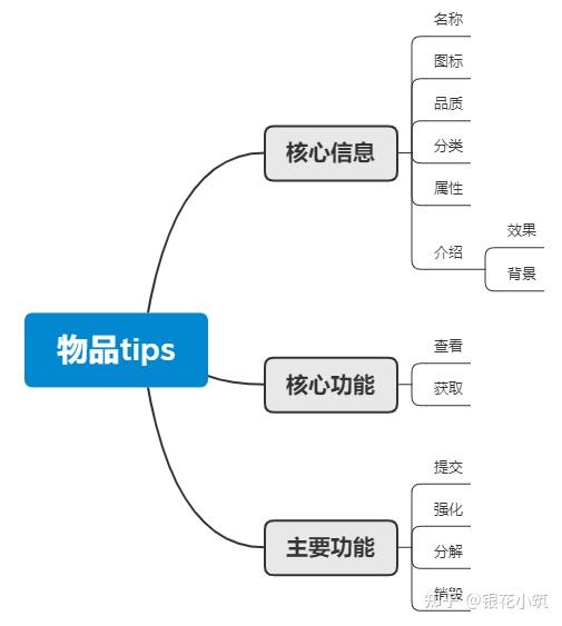 Item Tips 设计小结-物品tips - 知乎