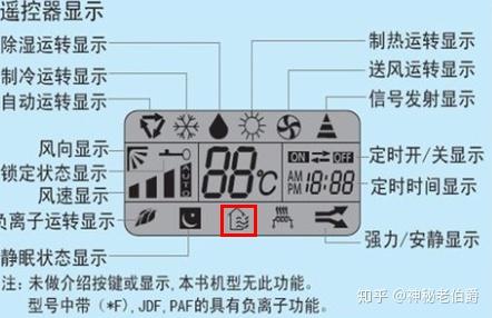 美的空调遥控器上面出现了一个方框里面有三个波浪线的图标!