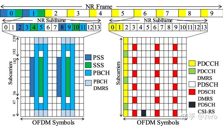 5G NR 物理信道 - 知乎