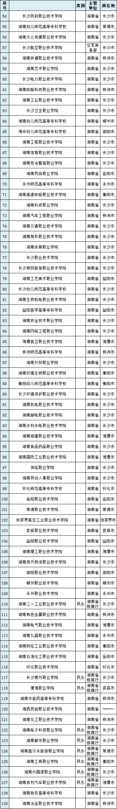 南华大学是重点吗_大学南华重点是哪些专业_南华大学是重点大学吗