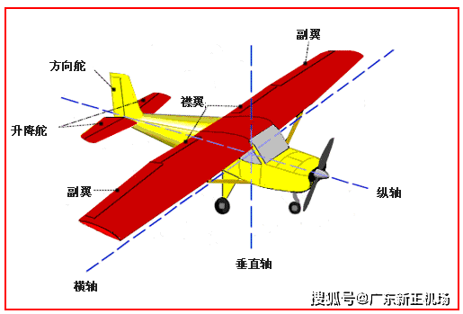  機(jī)翼的翼型主要有_機(jī)翼的翼型主要有什么