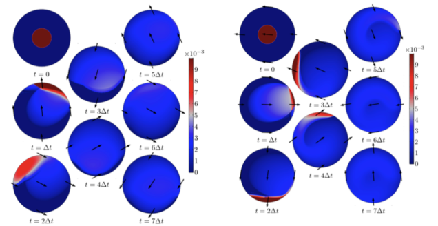 通过流体动力学研究找到制作煎饼的最佳方法