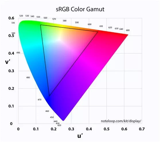 你被100%sRGB骗了多少年？ - 知乎