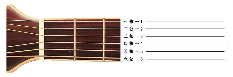 吉他干货认识吉他六线谱与和弦图