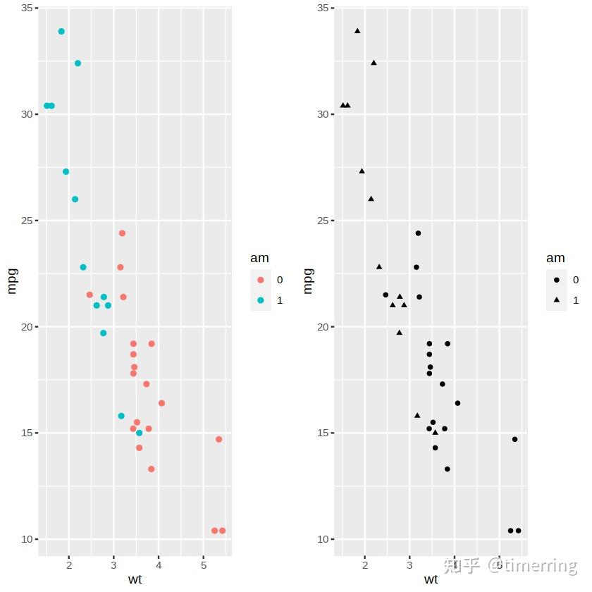 R ggplot 2 