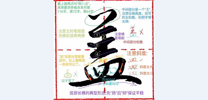 《千字文行书学习》第0145字 盖 - 知乎