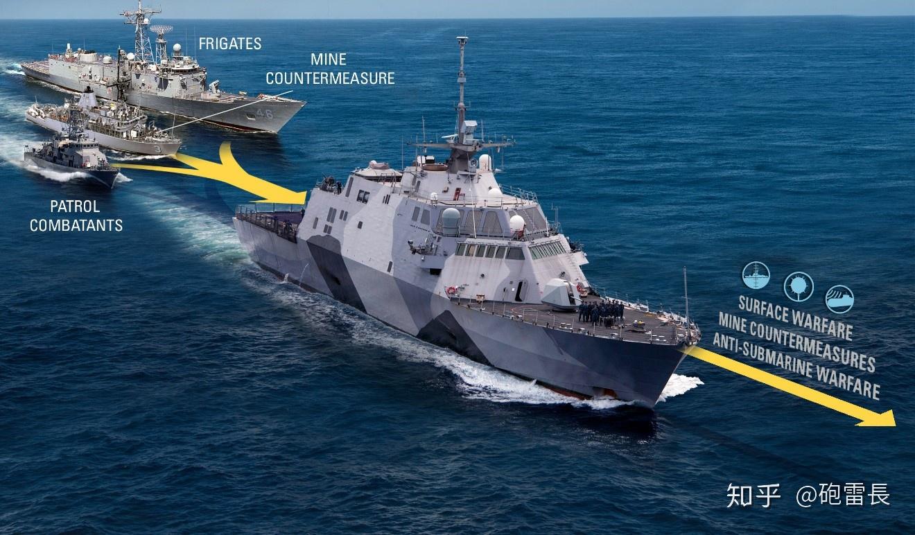 佩里级导弹护卫舰,复仇者级扫雷艇和飓风级沿岸巡逻艇的新概念舰艇,后