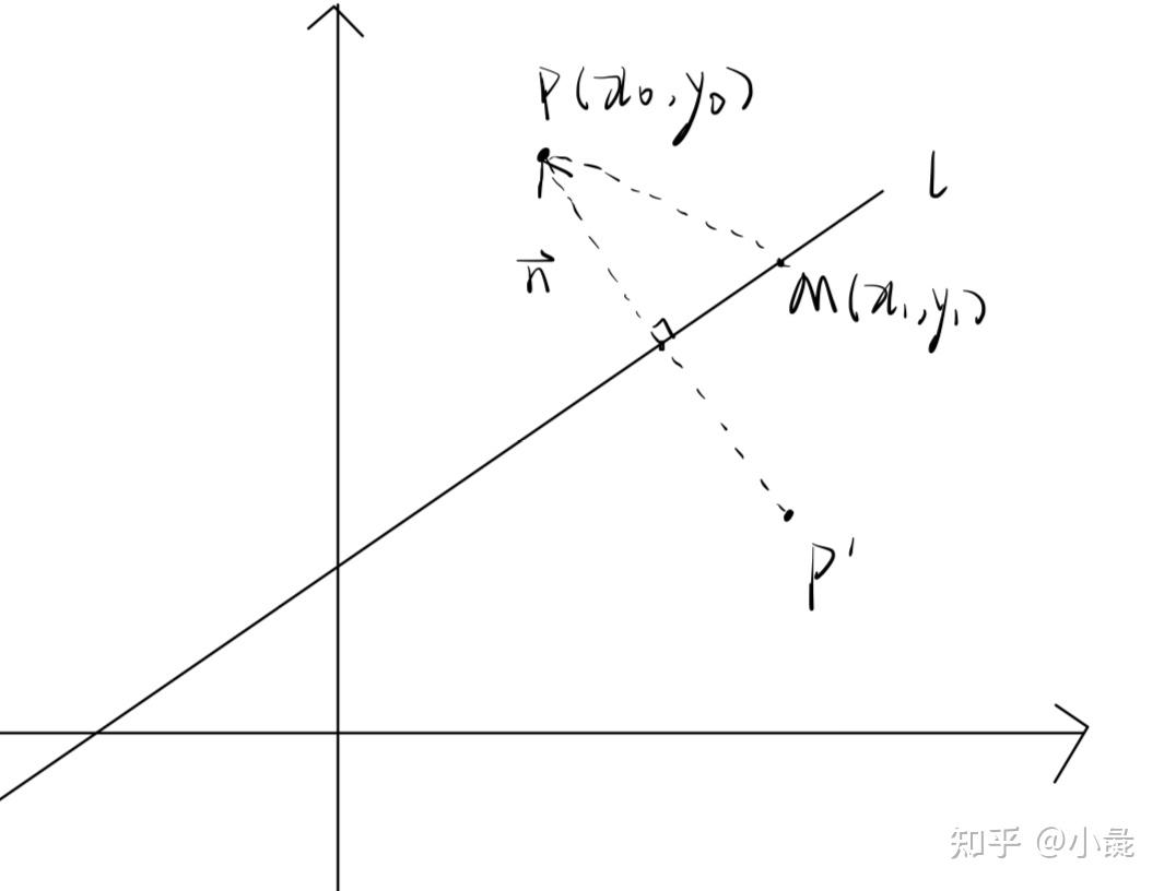 点关于直线的对称点公式推导 - 知乎