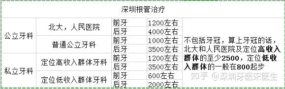 根管治疗多少钱一颗牙图片