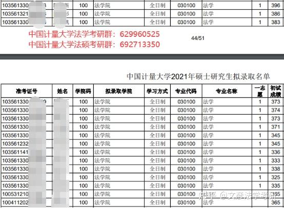 中國計量大學法學考研備考指南法學考研高校系列一百零二