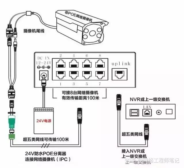 关于POE供电,你想知道的都在这里 - 知乎