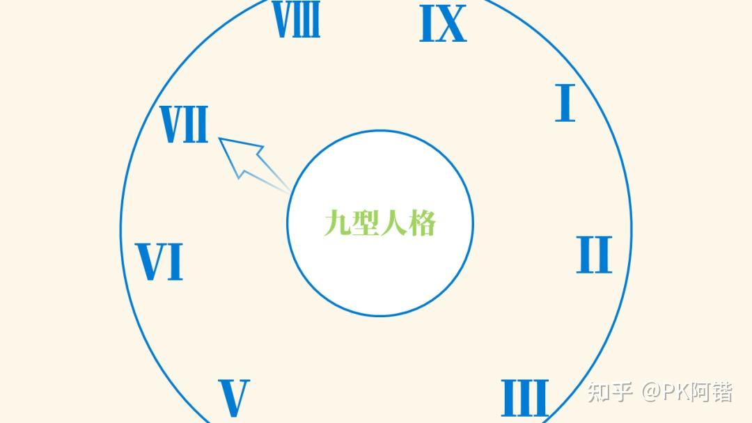一页PPT有9个分点,该怎么排版才会好看? - 知乎