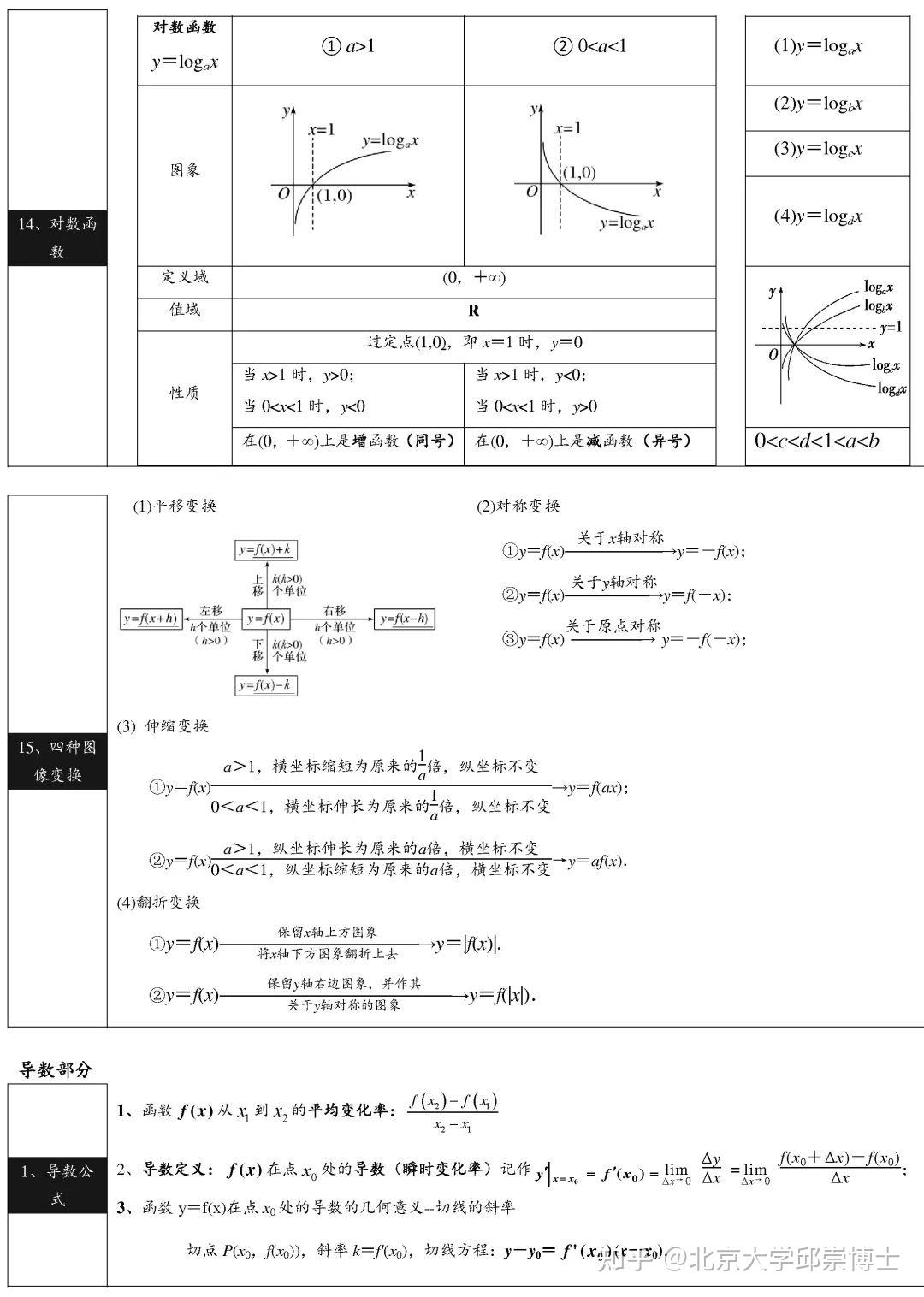 高中数学知识点大纲一览,高考考点,了如指掌! - 知乎