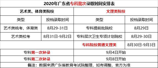 石家庄专科学校公办及分数线（石家庄专科学校排名及分数线）