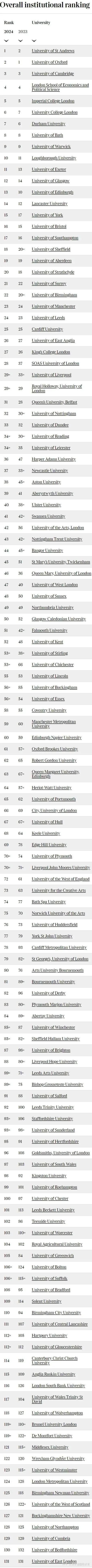 2025年首个英国大学排名