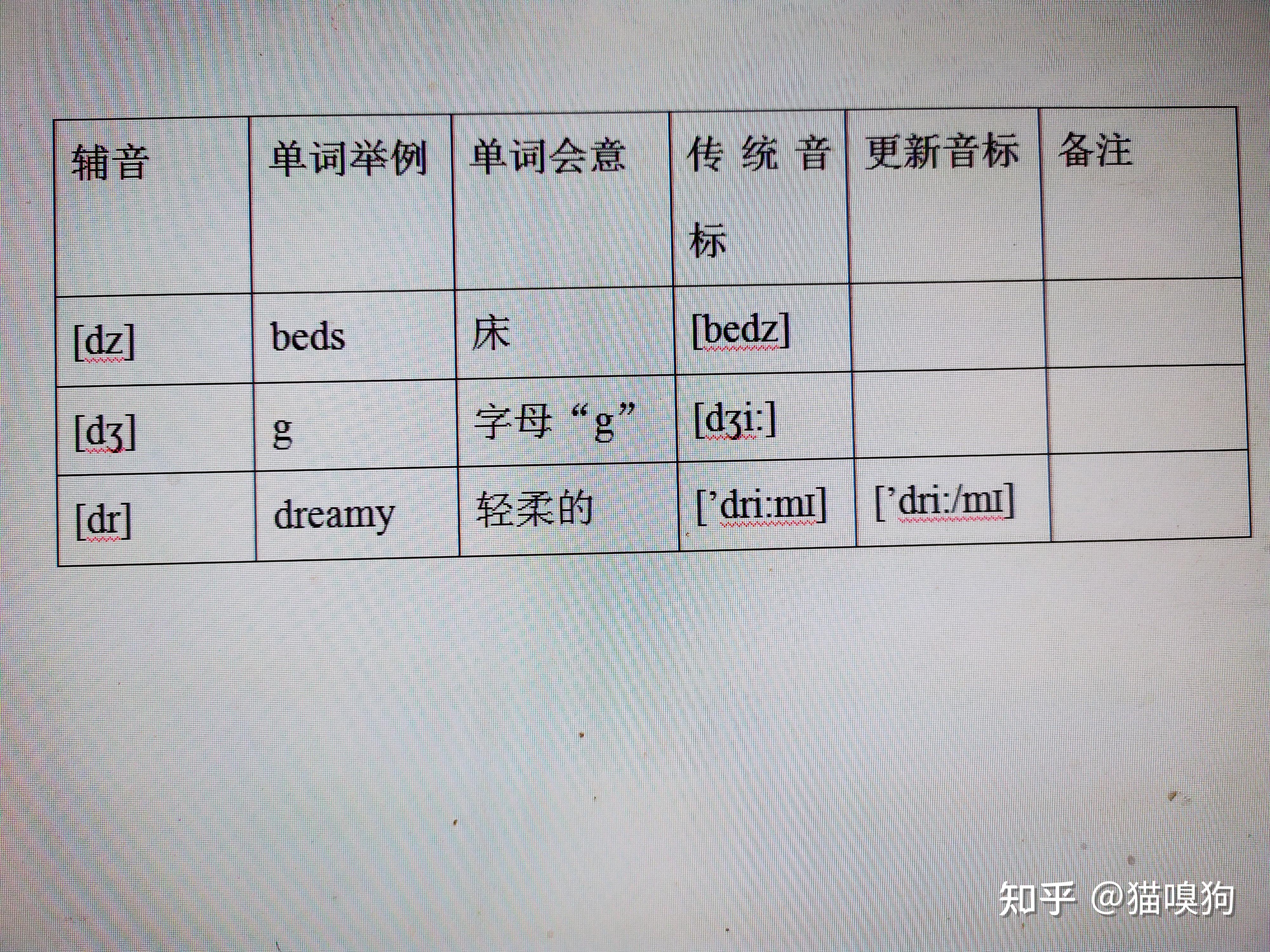 英语吱气辅音dzd01dr的发音方式