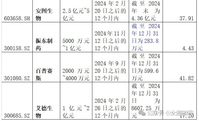 丽珠集团股票最新消息财经须知