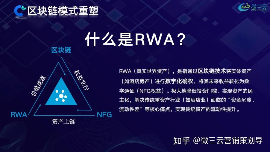 Rst Rwa 热潮不退的RWA:底层逻辑、落地路径全解析 - 知乎