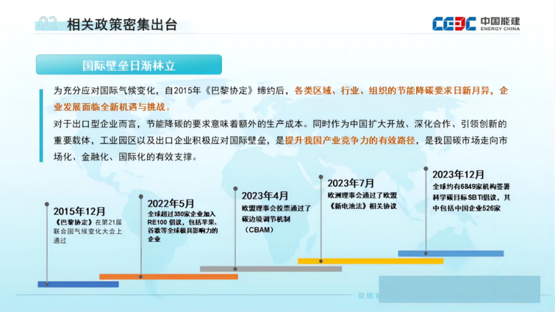 速领！30份零碳园区PPT！涵盖建设方案、关键技术、发展路径…… - 知乎