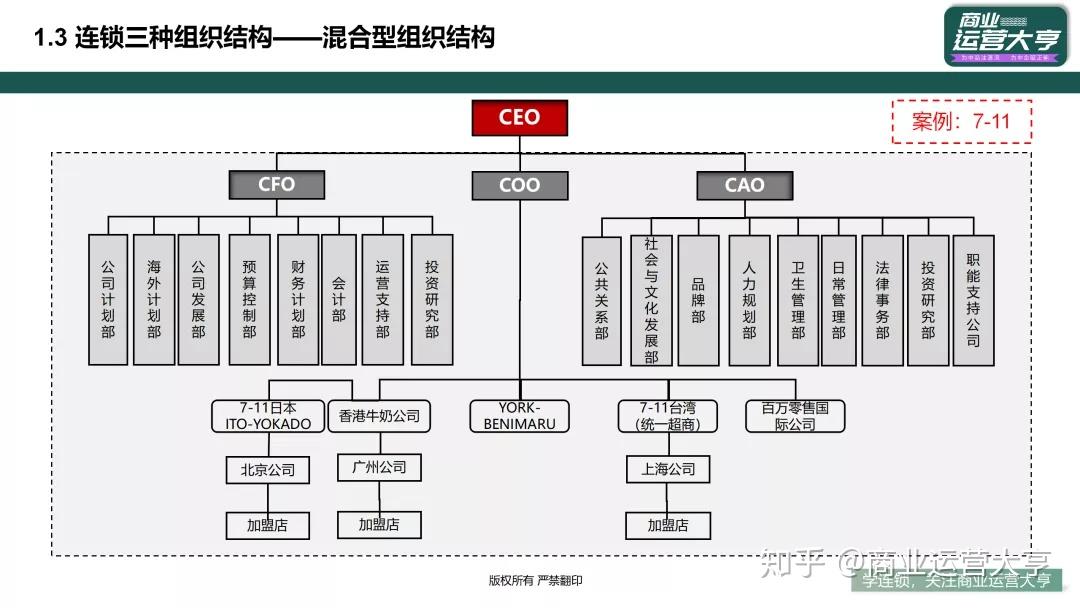 第三种:混合型组织结构