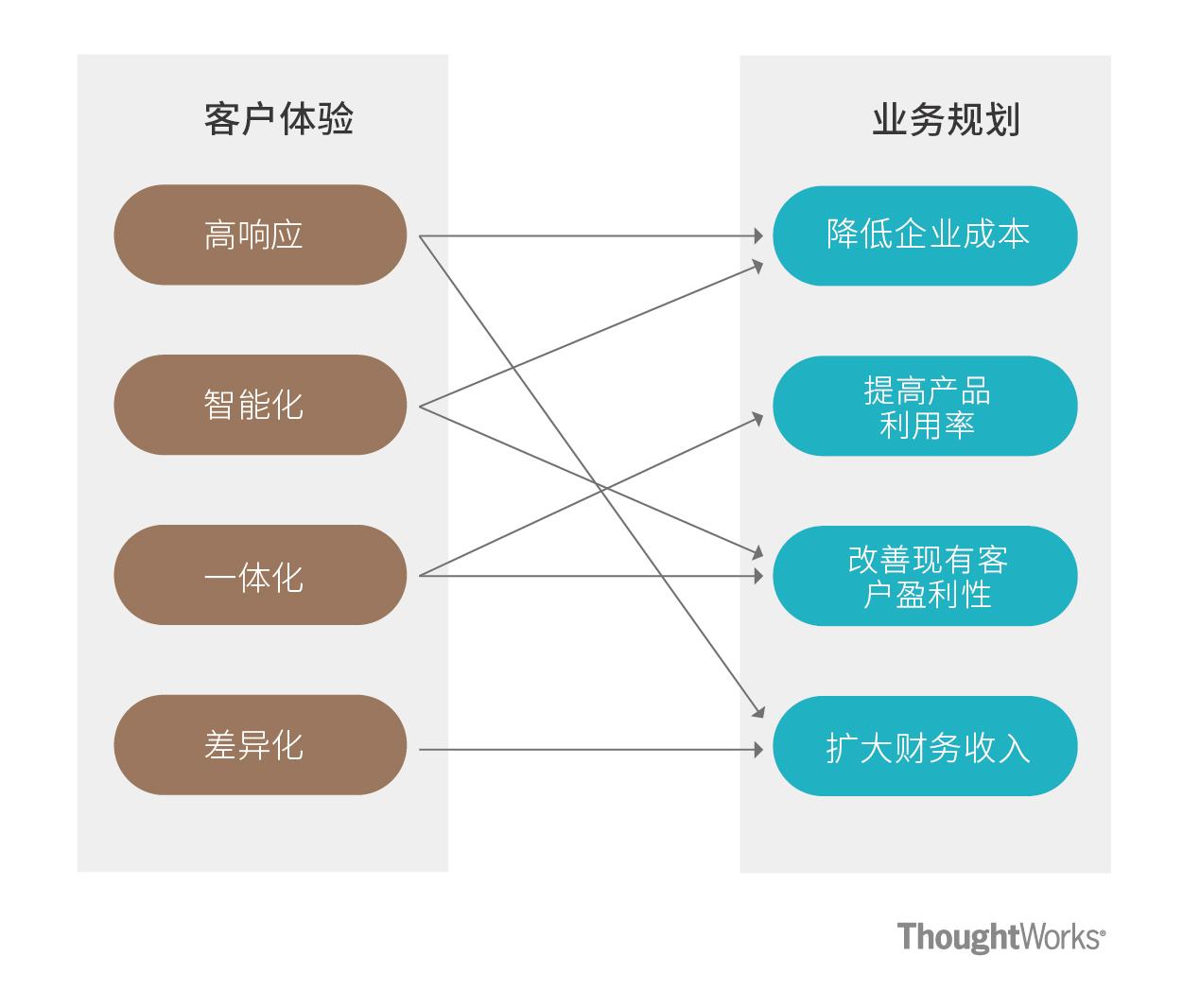 3 智能商业时代的企业战略