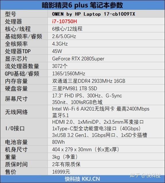 惠普暗影精灵6 plus笔记本参数如下:从配置上来说,这就是一款为游戏而