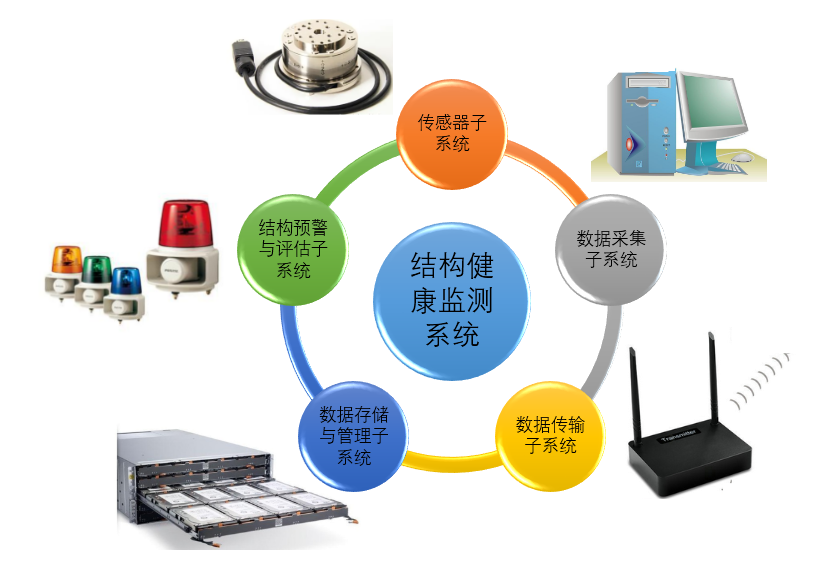 结构健康监测系统简介 - 知乎
