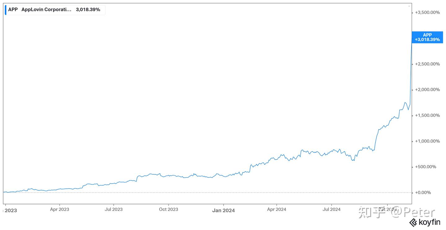 今年美股涨7倍的第二大牛股，什么来头？ - 知乎