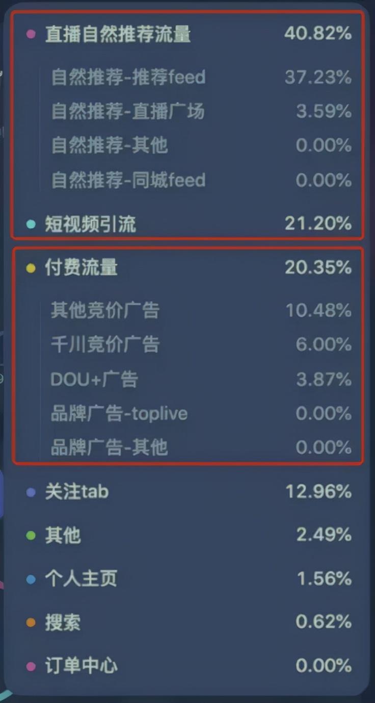 抖音短視頻運營技巧及賬號優化流程