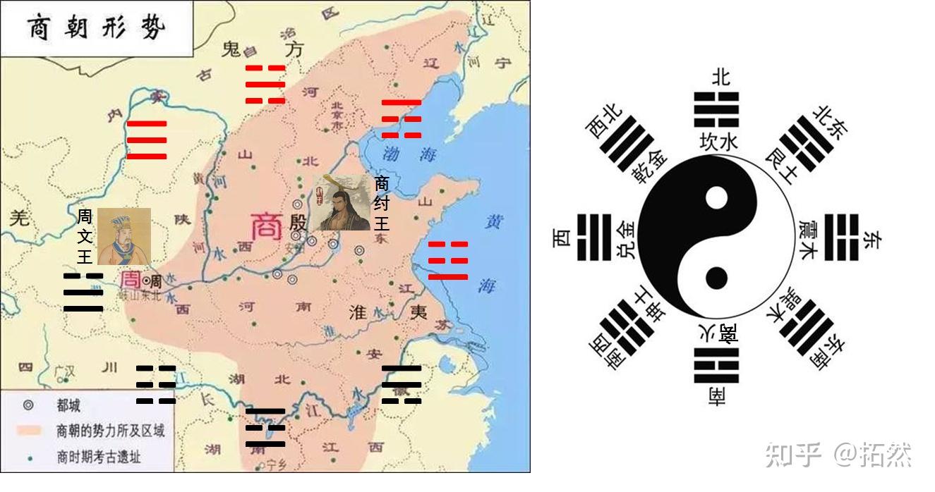 零基础学易经4——八卦的方位(2)