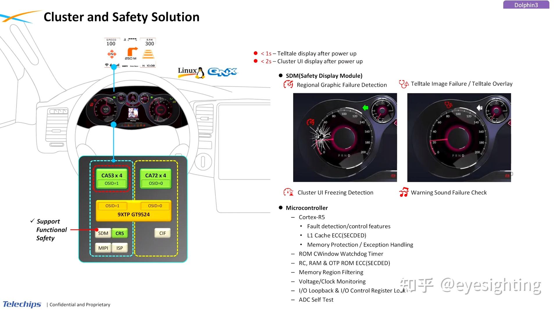 自动驾驶计算&域控平台-Telechips - 知乎