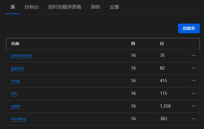 玩转云服务（9）：使用 Cloudflare Workers + D1 + R2 搭建免费的随机图片 API - 知乎