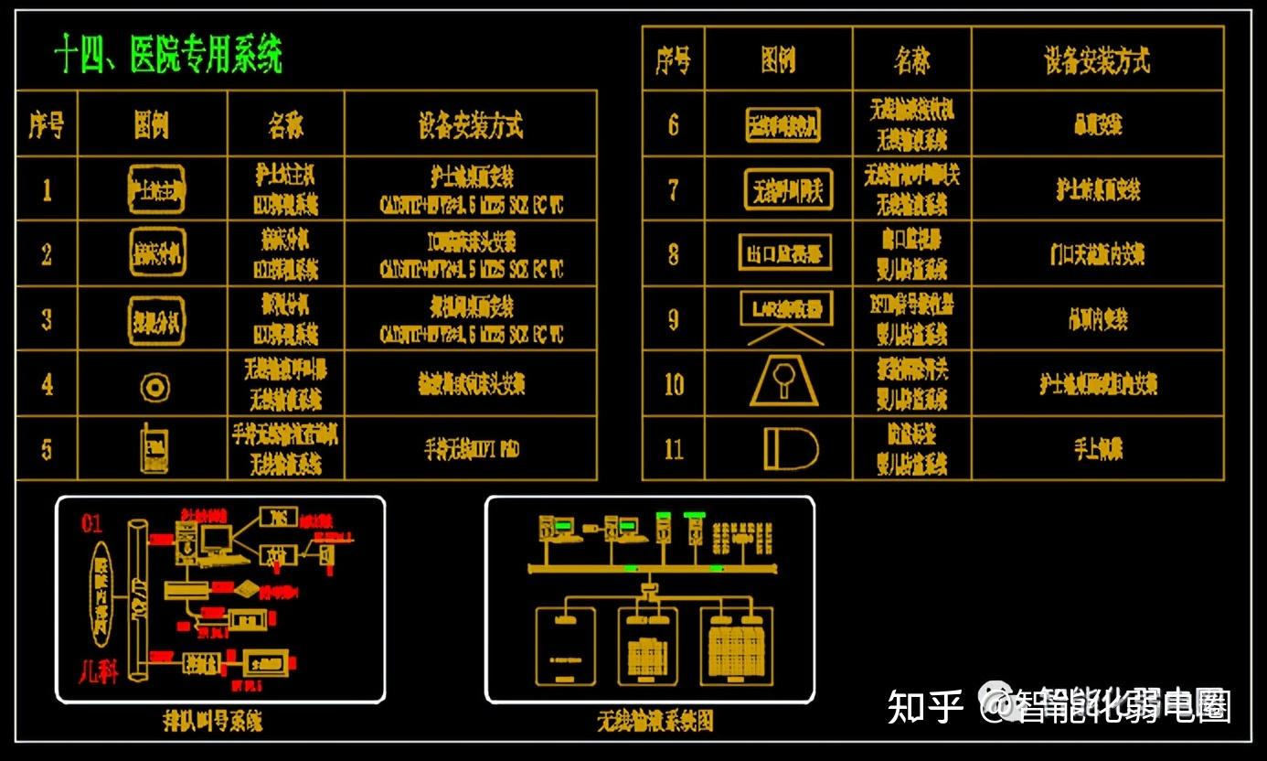 ①綜合佈線系統弱電符號綜合佈線系統的弱電符號主要有強電插座,網絡