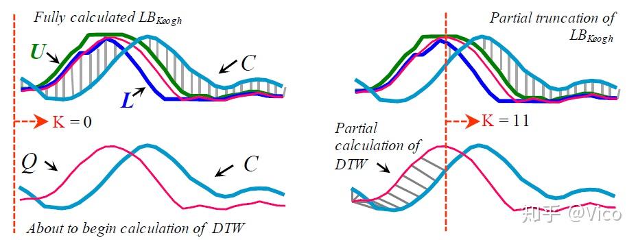 dtw-dynamic-time-warping