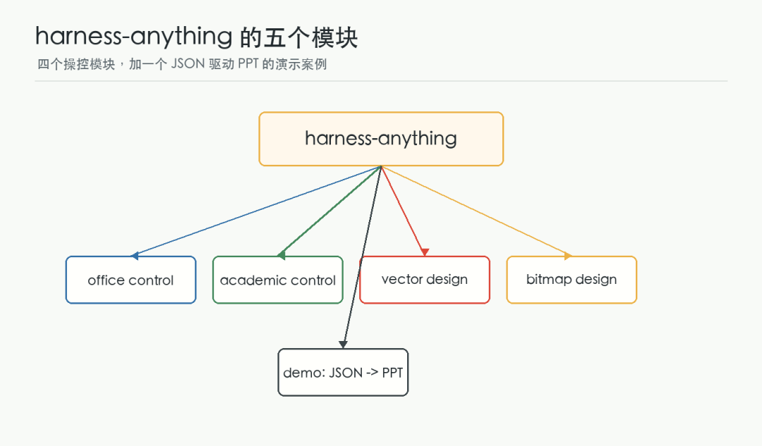 GitHub 又一神器！47 个命令让 AI Agent 直接操控 WPS、PS 和 Illustrator - 知乎