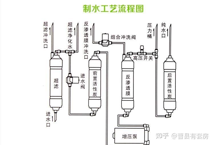 反渗透净水器结构图图片