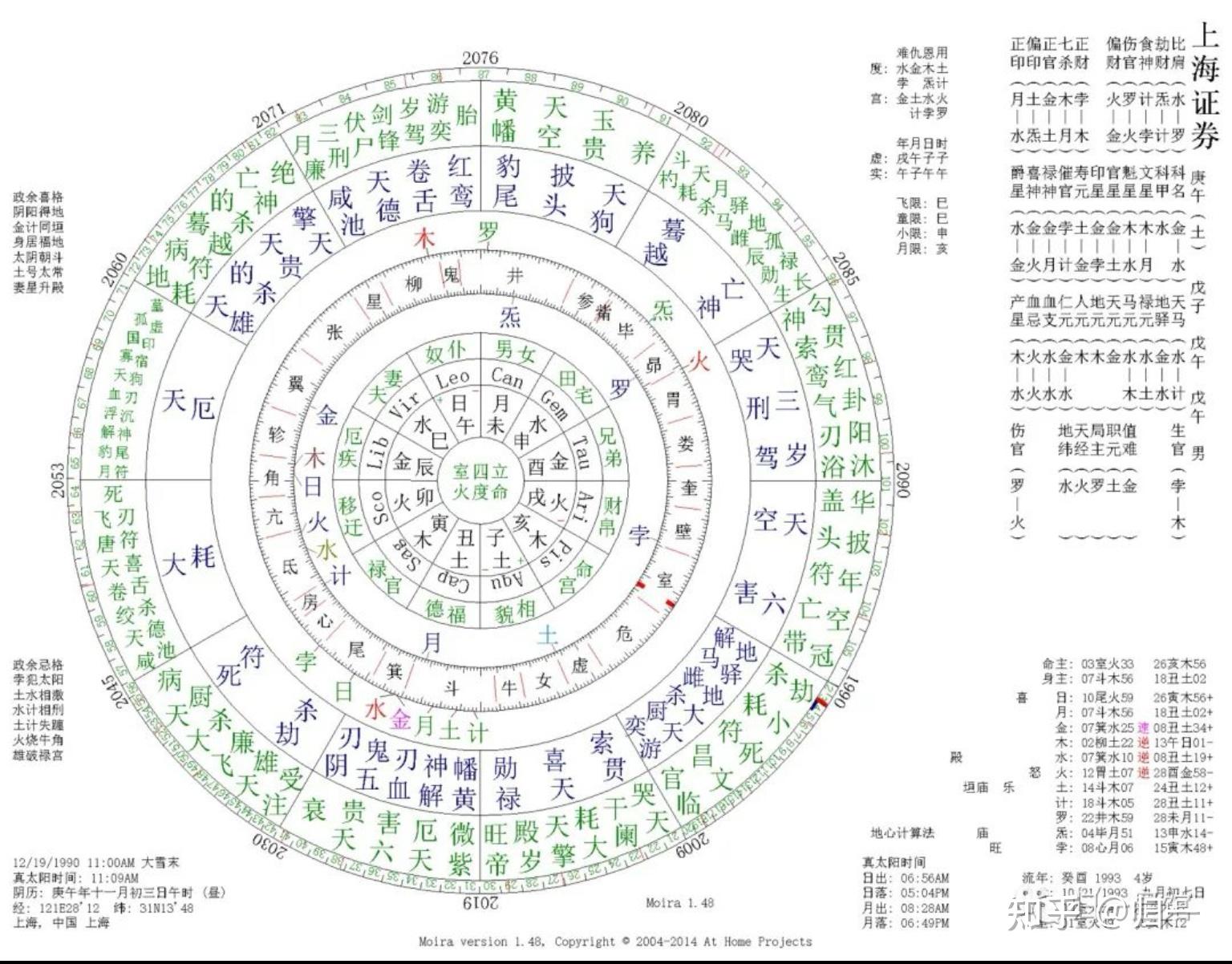 七政四余排盘软件溯源 - 知乎