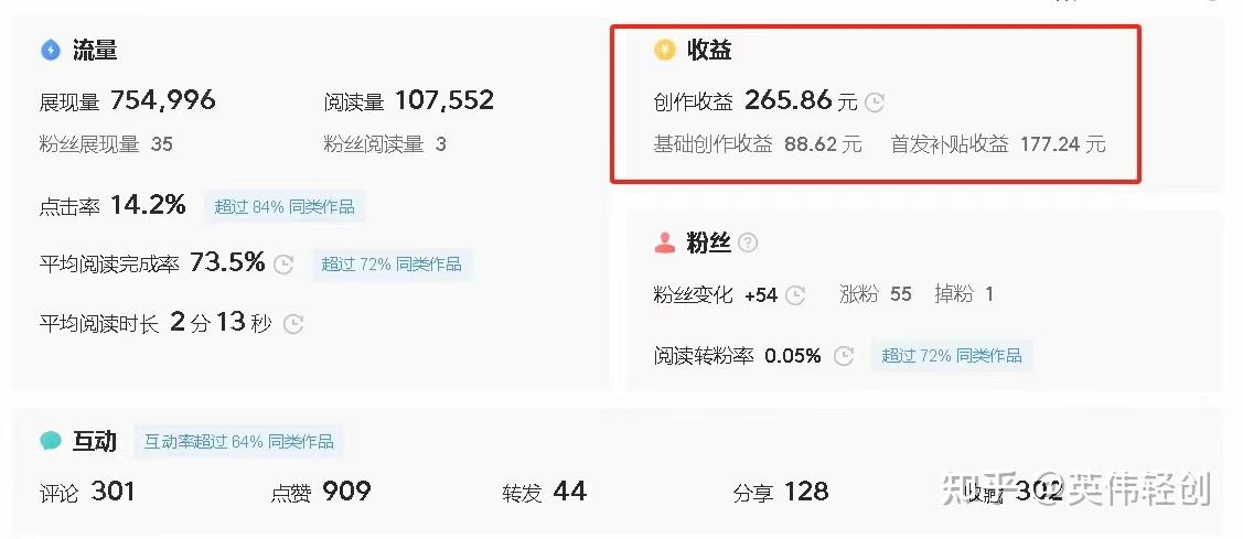 今日头条怎么创作原创文章赚钱(今日头条怎么创作原创文章赚钱的)