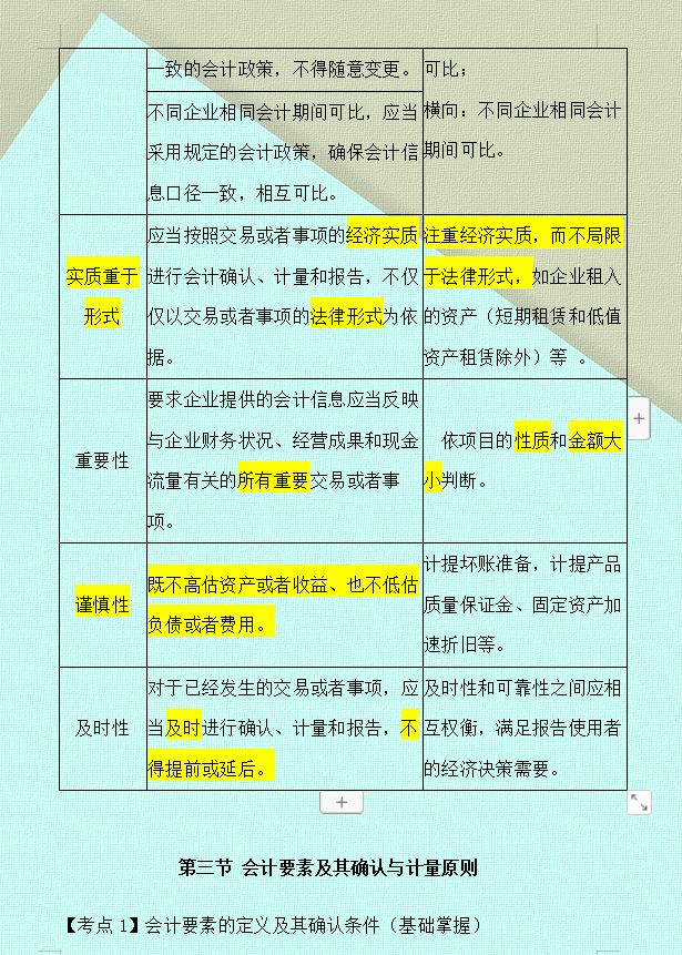 初级会计实务200页章节复习重点附备考资料