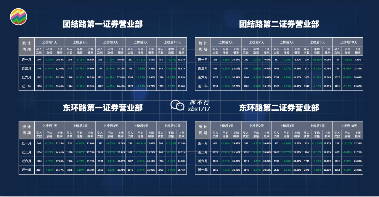量化1000万条散户交易记录后，反向操作有多爽? | 散户才是真股神! - 知乎