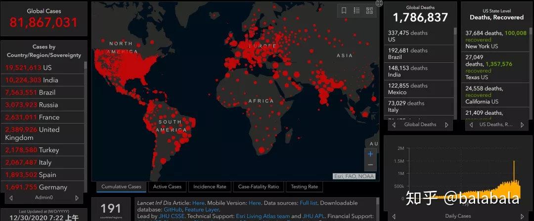 美国出现新型变异病毒福奇称疫情已失控明年一月情况会更糟糕