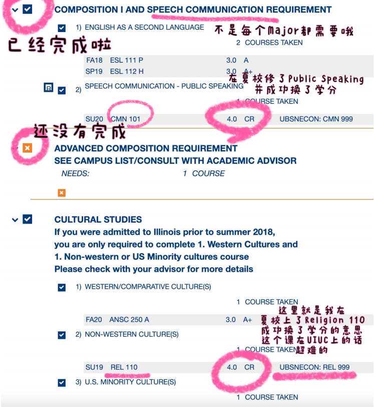 UIUC学姐吐血整理的选课宝典，快收藏起来! 知乎