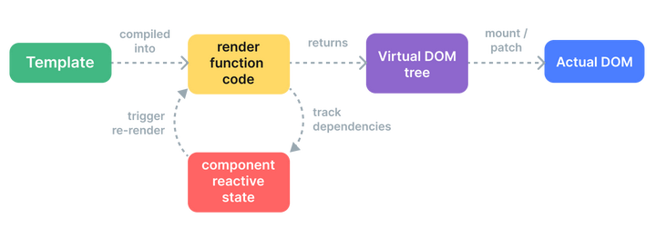 【揭秘Vue核心】为什么不建议在 vfor 指令中使用 index 作为 key，让你秒懂！ 知乎