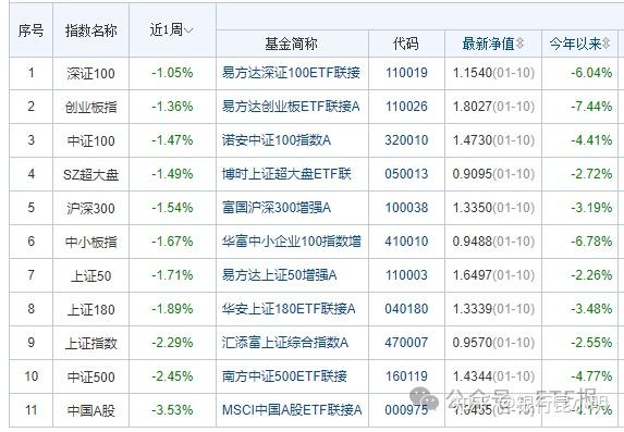 1天1個新高做多中國高盛瑞銀喊話高配央媽新批覆1000億1月11定投日報