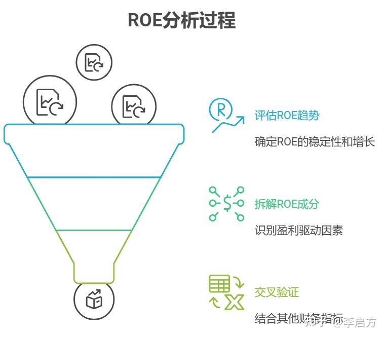 秒懂ROE！财务报表里的ROE怎么看？怎么算？一篇搞定 - 知乎