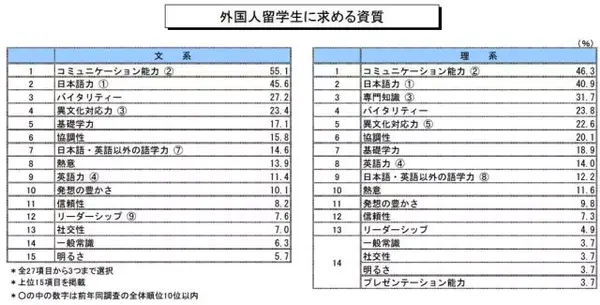 就活大战开幕 今年留学生在日企是否依旧 吃香 知乎