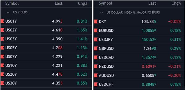 美元震荡，市场等待鲍威尔讲话，欧元/美元、英镑/美元、美元/加元技术分析