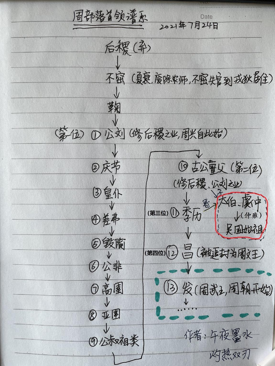 因儿戏立国的晋国及初期的嫡庶之争