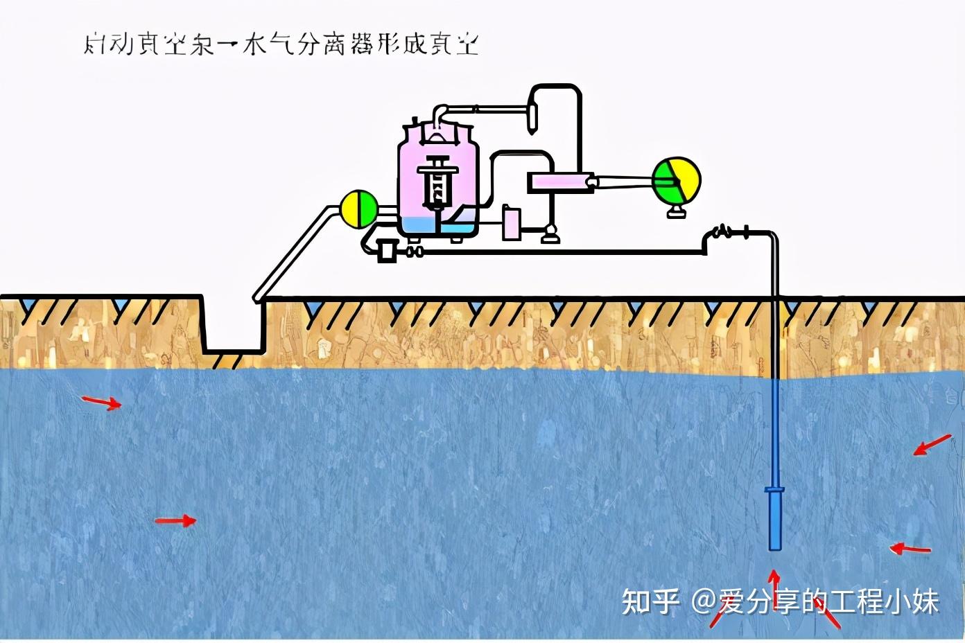反潜桩施工实操动画钢筋冷拉施工动画地基—轻型井点设备工作原理